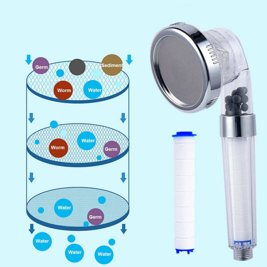 WATER FILTER ELEMENT THREE-SPEED SHOWER