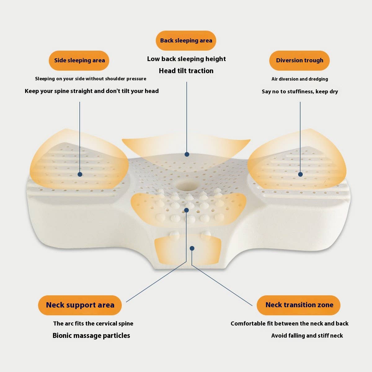 Natural Latex Neck Pillow, Non-Sink Sleep Support