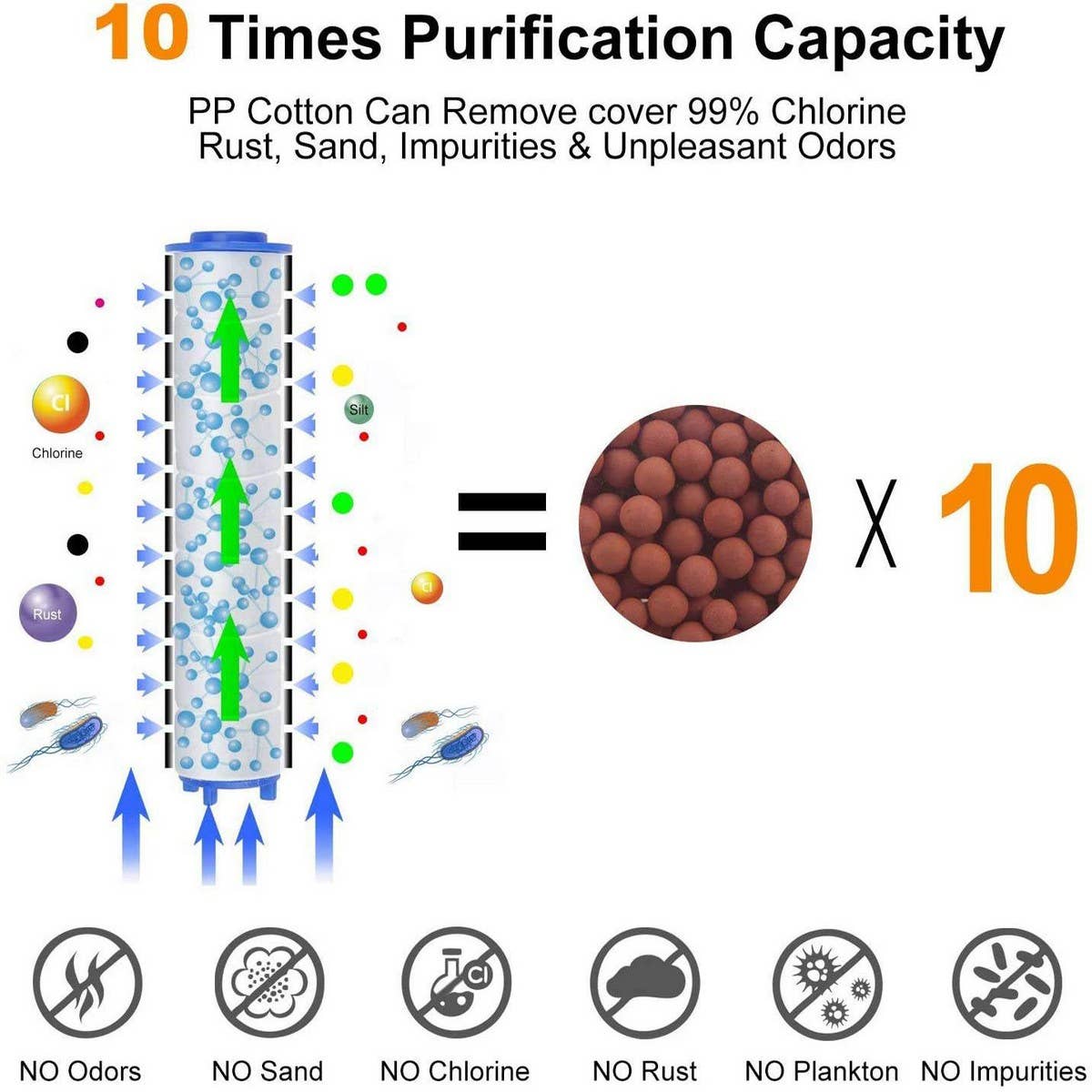 FILTERED BOOSTER WATER-SAVING SHOWER HEAD